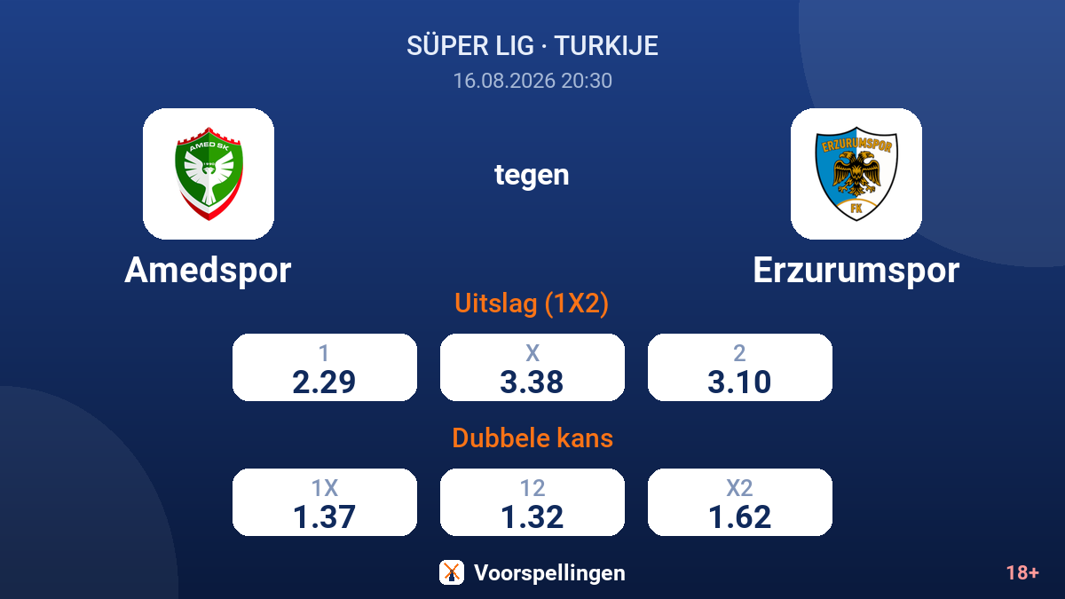 Amedspor - Erzurumspor — quoteringen