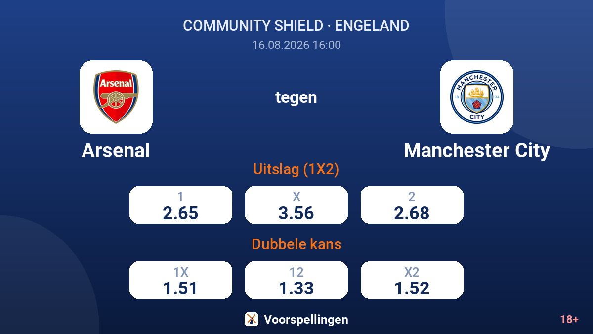 Arsenal - Manchester City — quoteringen