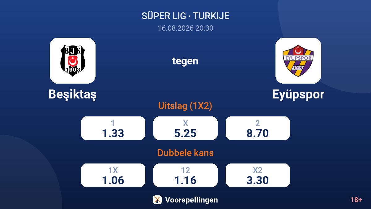 Beşiktaş - Eyüpspor — quoteringen