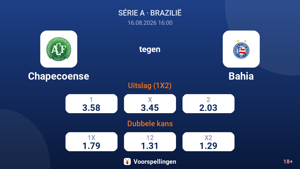Chapecoense - Bahia — quoteringen
