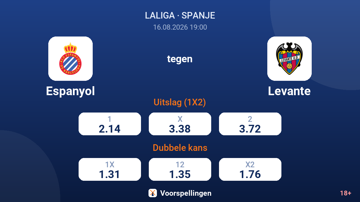 Espanyol - Levante — quoteringen
