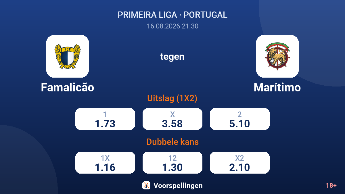Famalicão - Marítimo — quoteringen