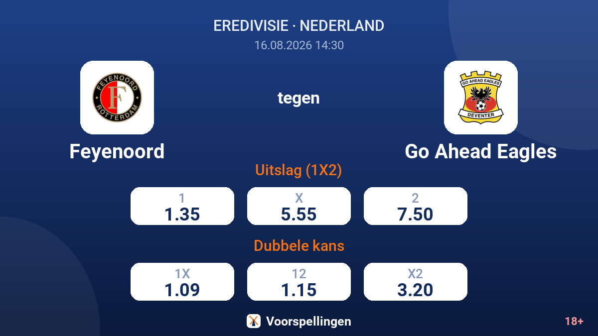 Feyenoord - Go Ahead Eagles — quoteringen
