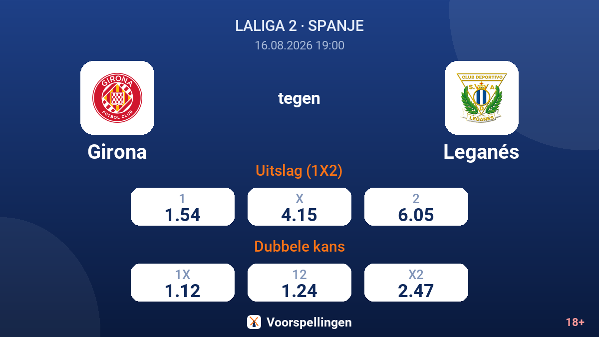 Girona - Leganés — quoteringen