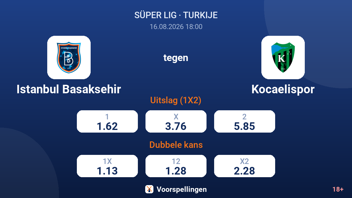 Istanbul Basaksehir - Kocaelispor — quoteringen