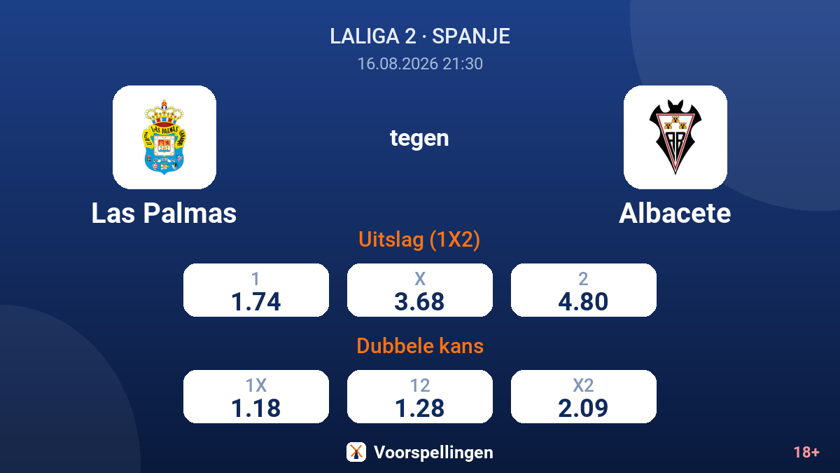 Las Palmas - Albacete — quoteringen