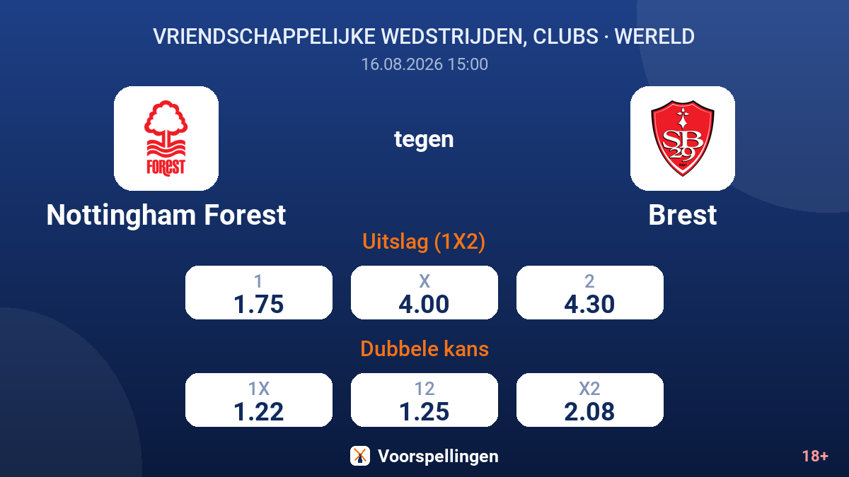 Nottingham Forest - Brest — quoteringen