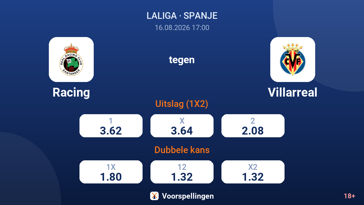 Racing - Villarreal — quoteringen