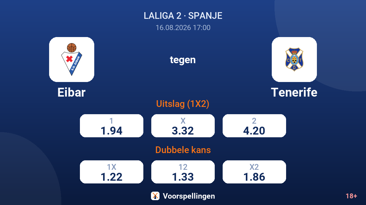 Eibar - Tenerife — quoteringen