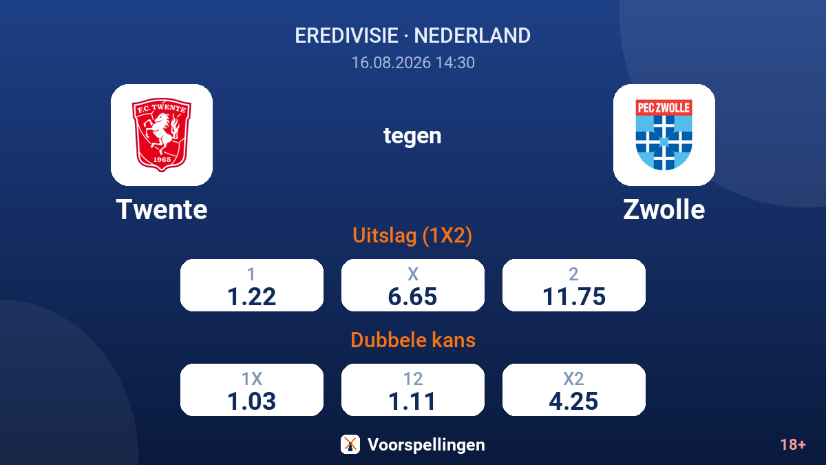 Twente - Zwolle — quoteringen