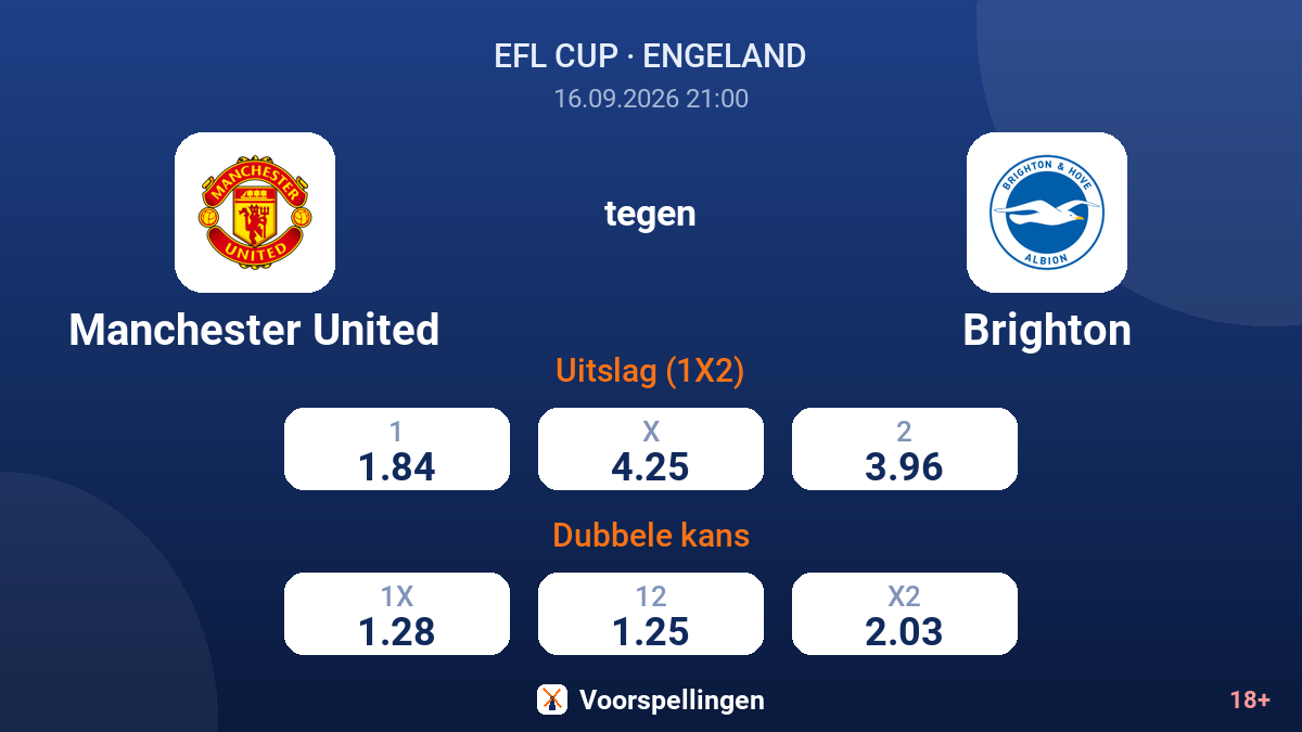 Manchester United - Brighton — quoteringen