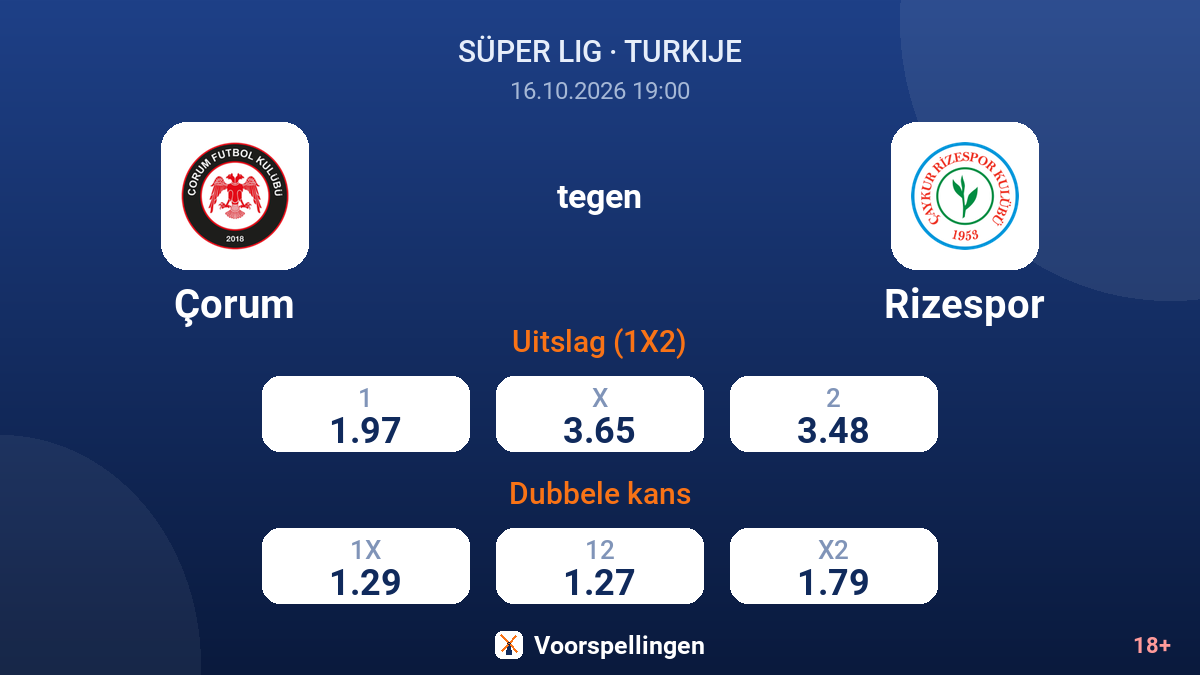 Çorum - Rizespor — quoteringen