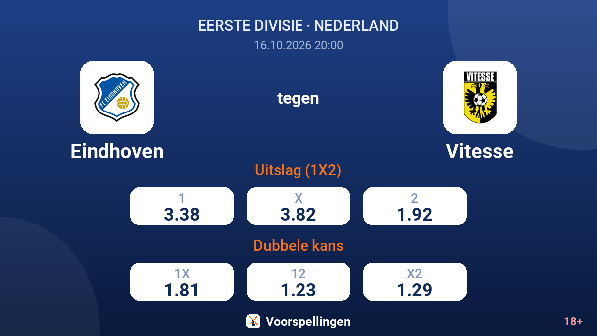 Eindhoven - Vitesse — quoteringen