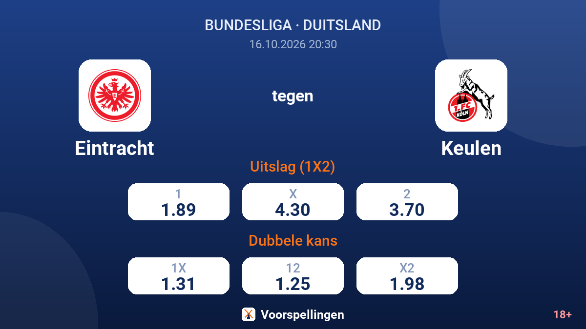 Eintracht - Keulen — quoteringen