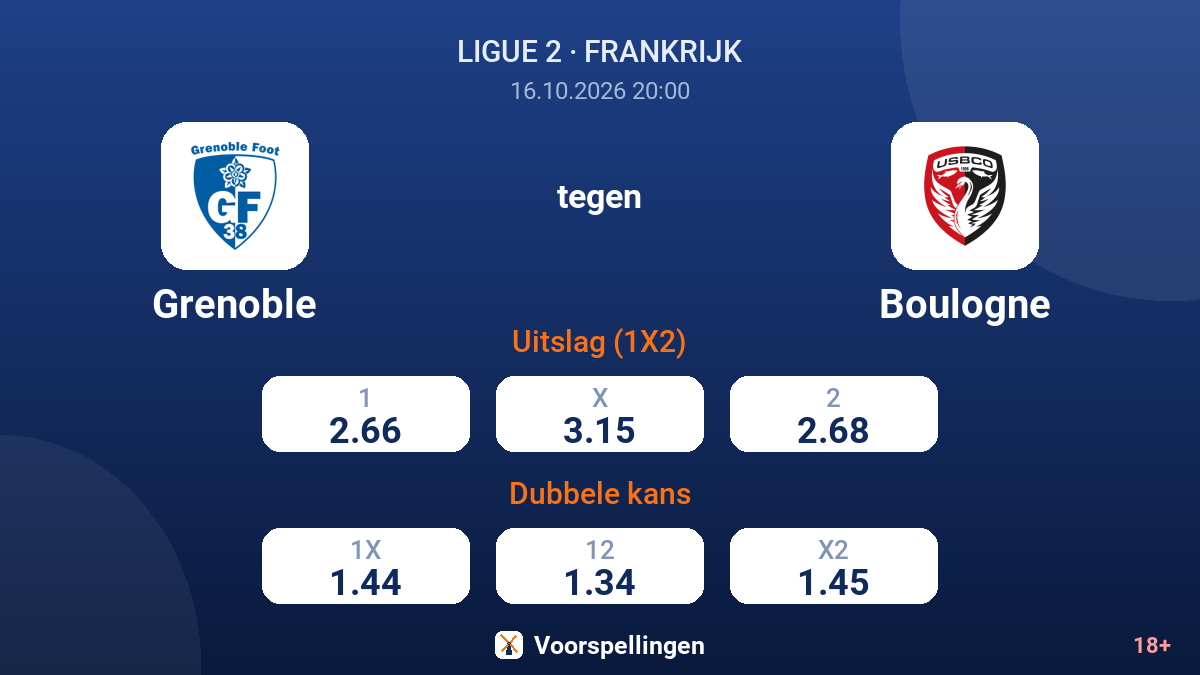 Grenoble - Boulogne — quoteringen