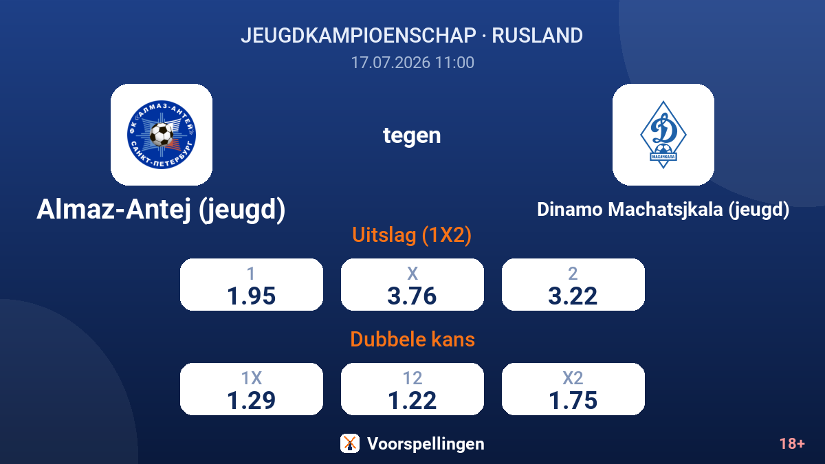 Almaz-Antej (jeugd) tegen Dinamo Machatsjkala (jeugd) — quoteringen