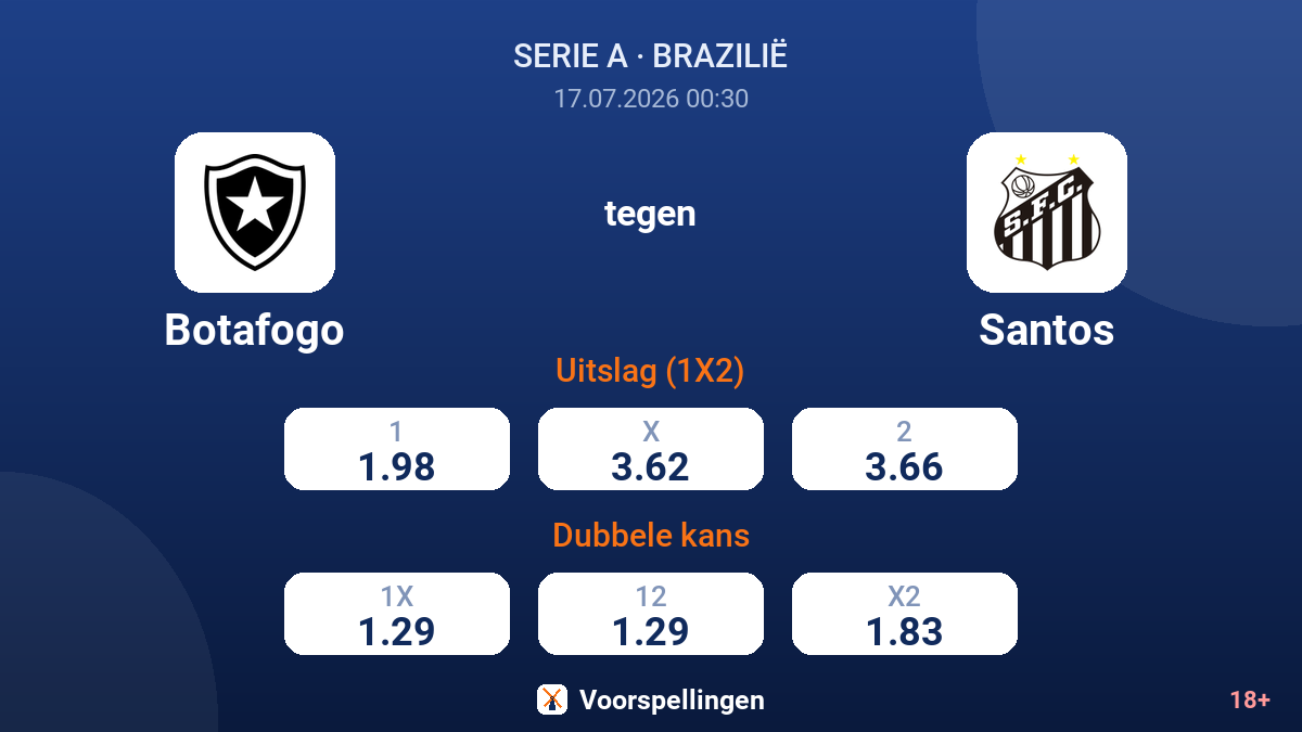 Botafogo tegen Santos — quoteringen