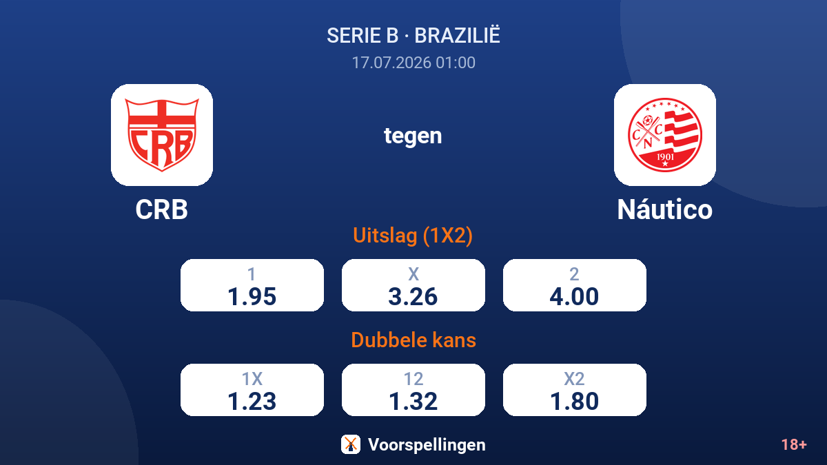 CRB tegen Náutico — quoteringen