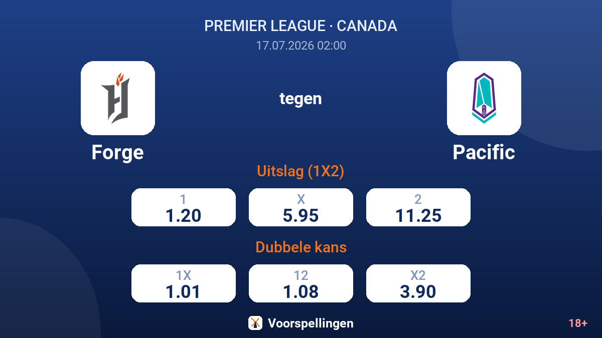 Forge tegen Pacific — quoteringen