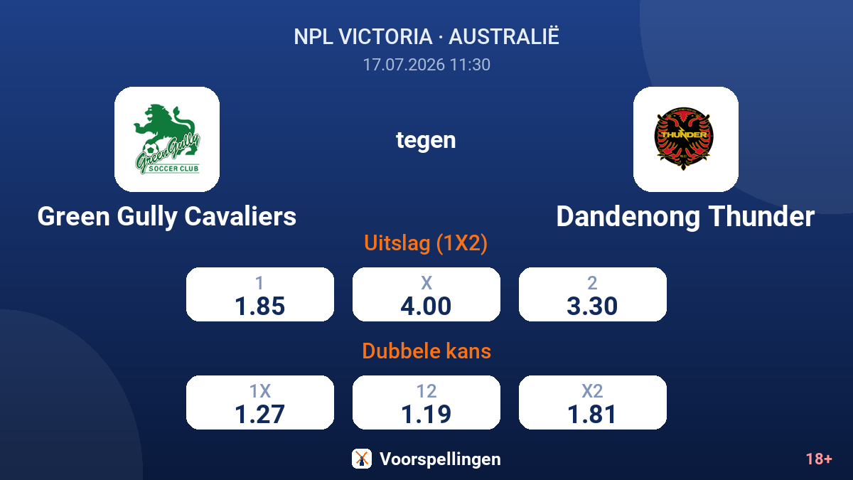 Green Gully Cavaliers tegen Dandenong Thunder — quoteringen