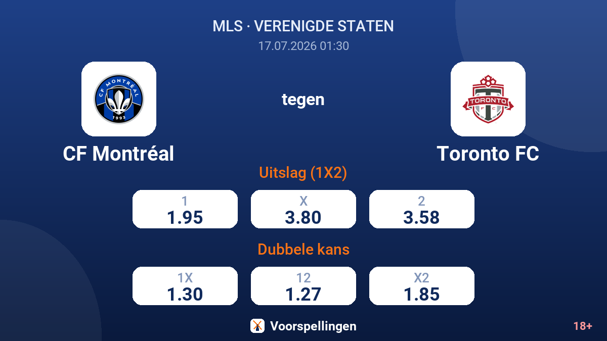 CF Montréal tegen Toronto FC — quoteringen