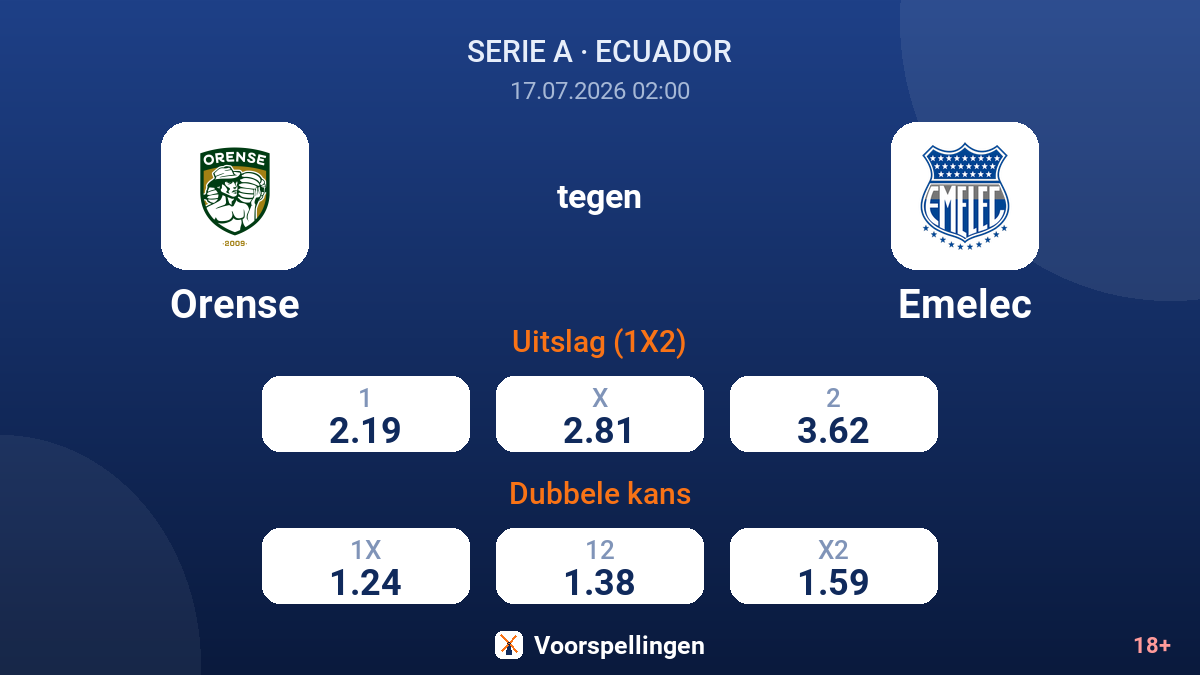 Orense tegen Emelec — quoteringen