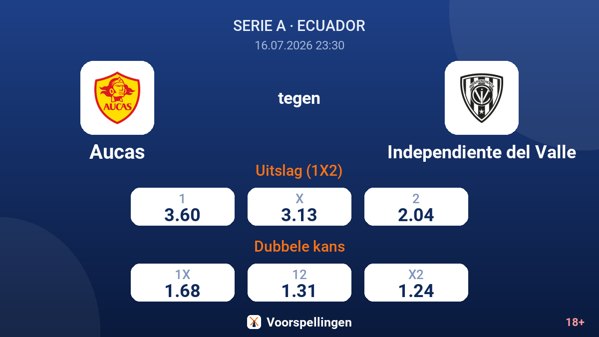 Aucas tegen Independiente del Valle — quoteringen