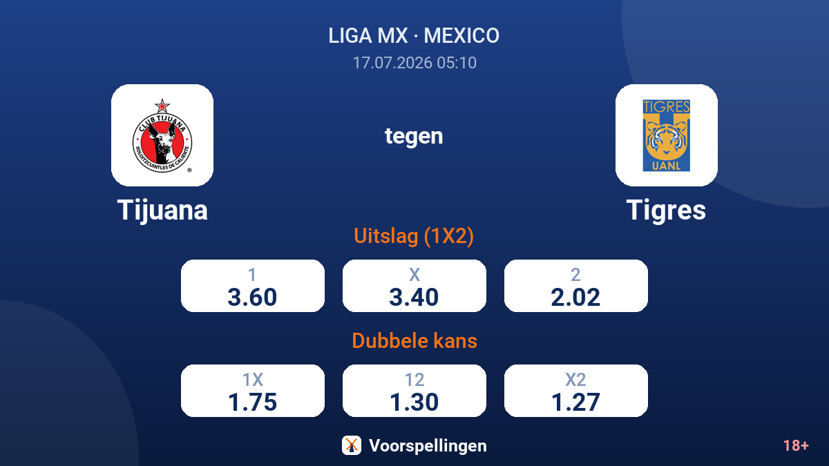 Tijuana tegen Tigres — quoteringen
