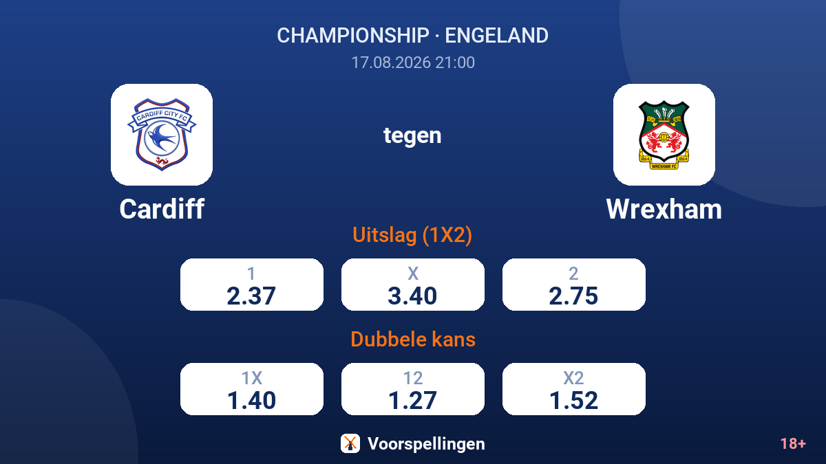 Cardiff - Wrexham — quoteringen