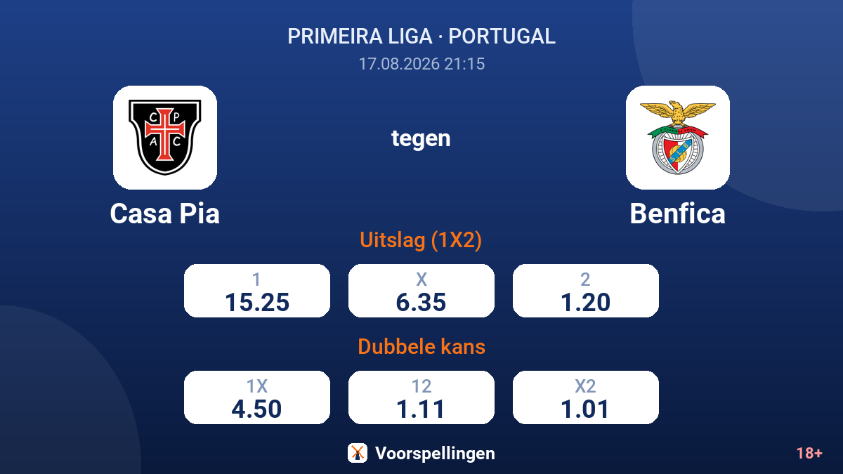 Casa Pia - Benfica — quoteringen