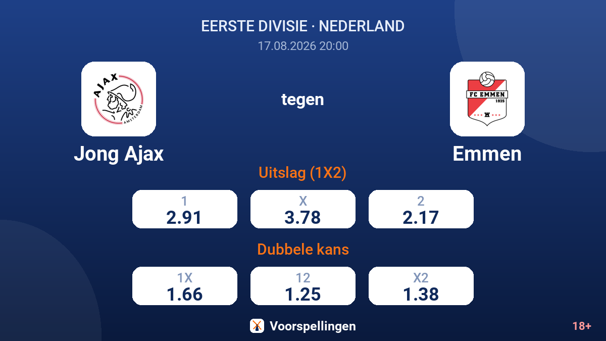 Jong Ajax - Emmen — quoteringen