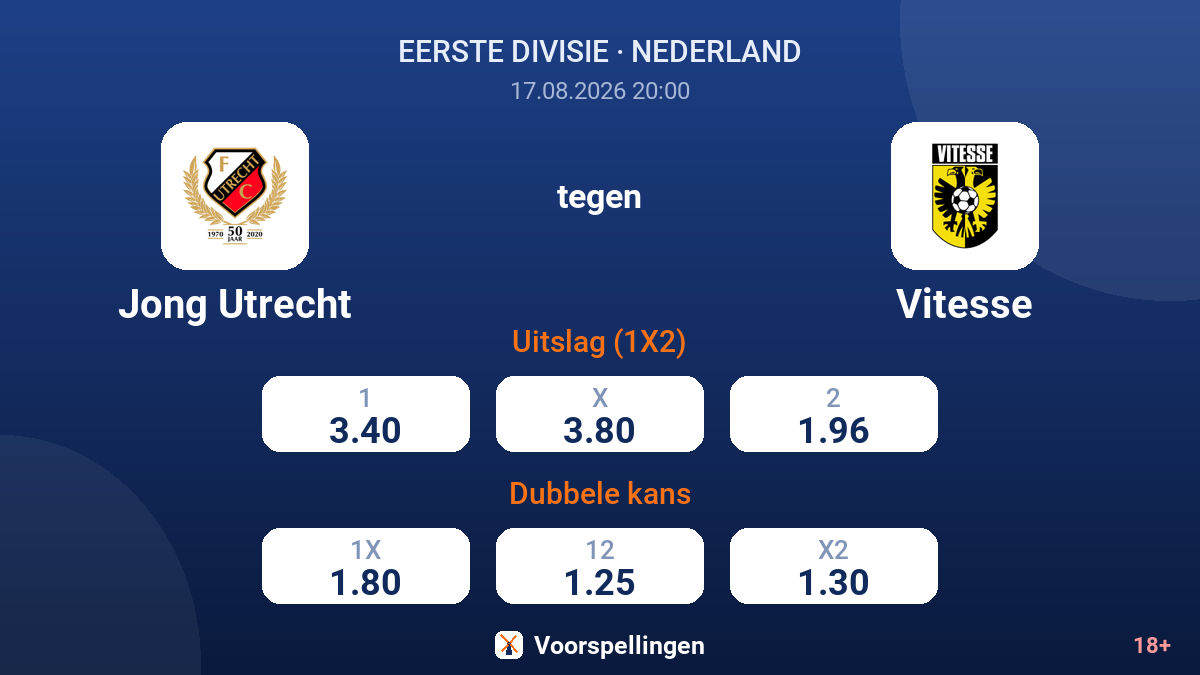 Jong Utrecht - Vitesse — quoteringen