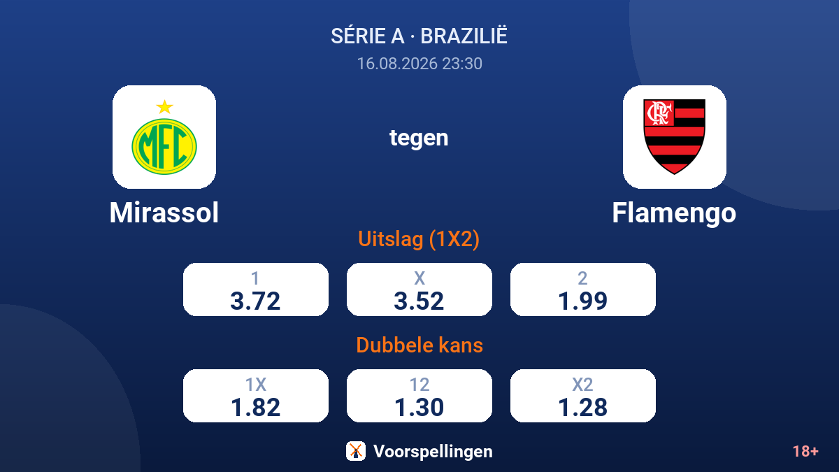 Mirassol - Flamengo — quoteringen
