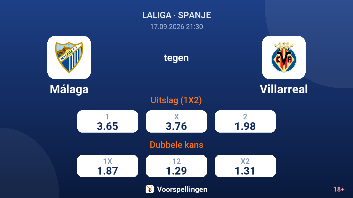 Málaga - Villarreal — quoteringen