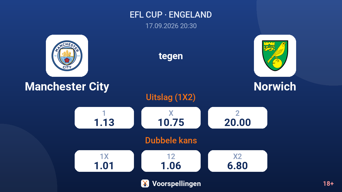 Manchester City - Norwich — quoteringen