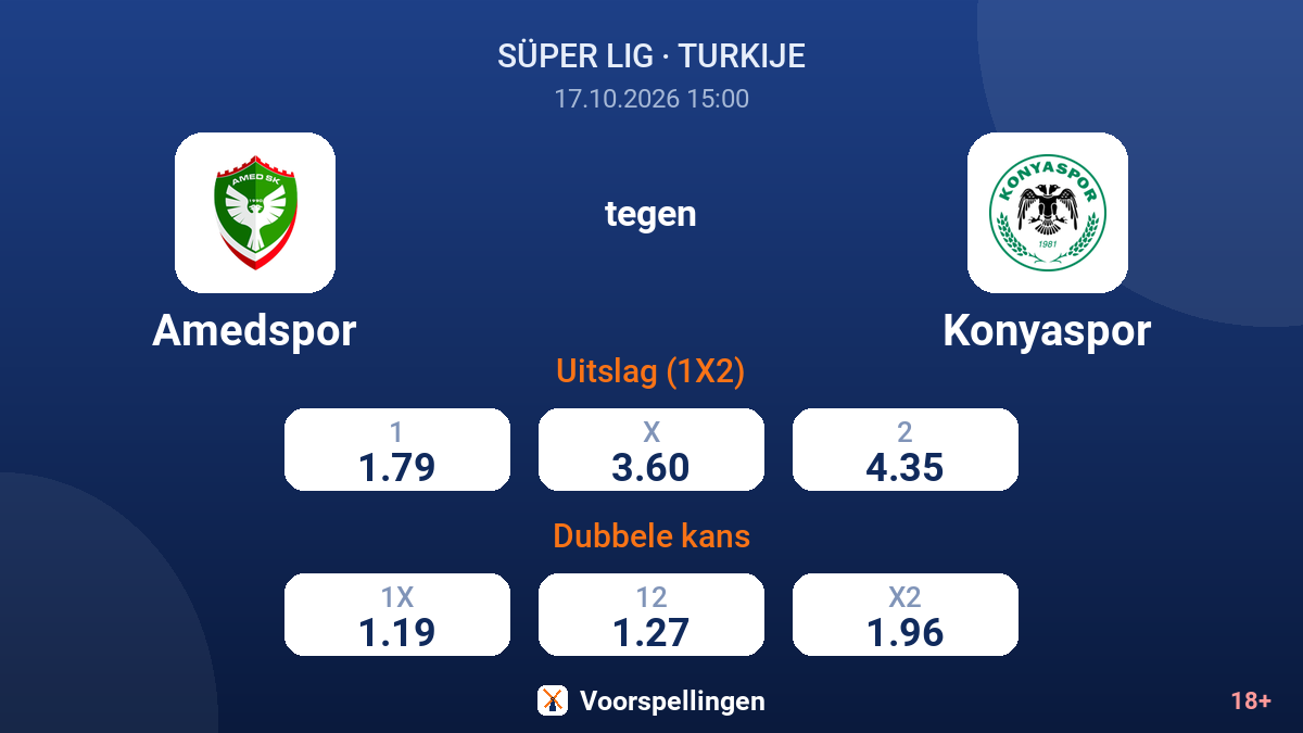 Amedspor - Konyaspor — quoteringen