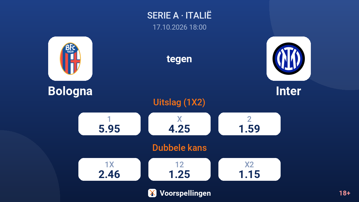 Bologna - Inter — quoteringen