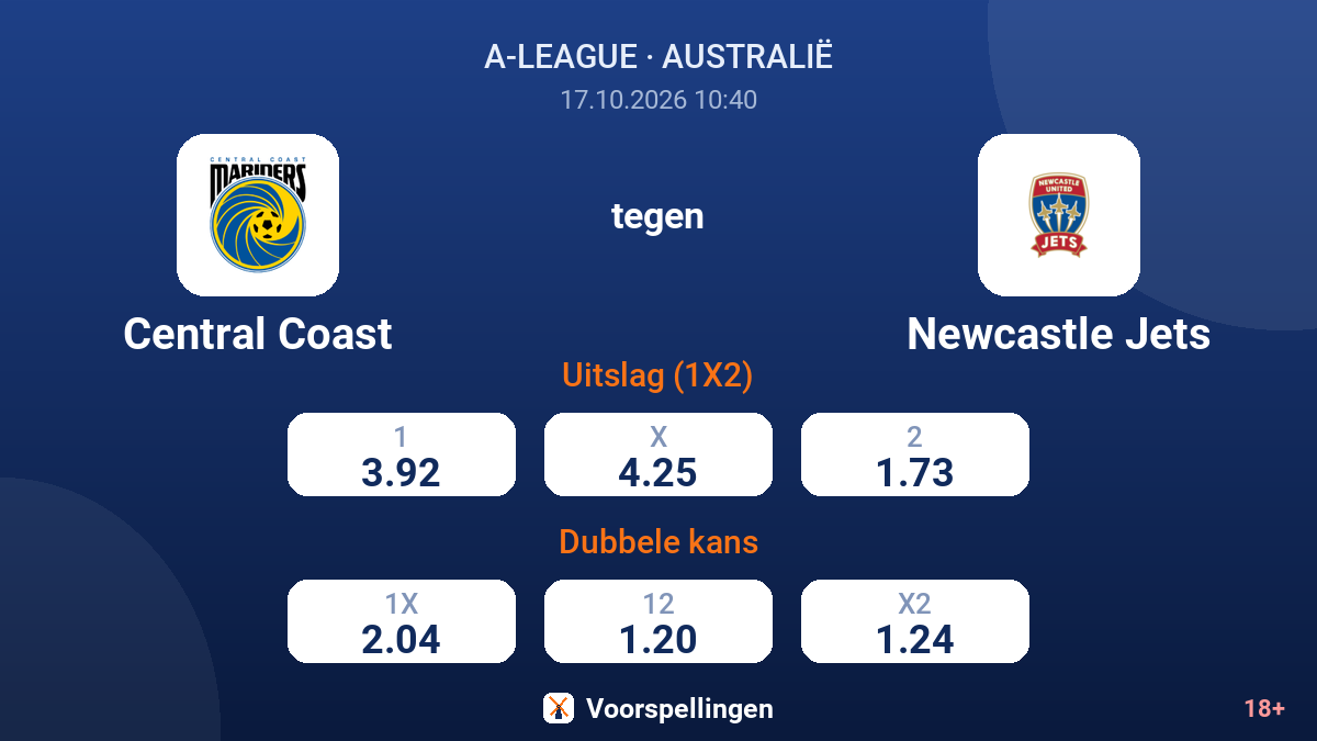 Central Coast - Newcastle Jets — quoteringen