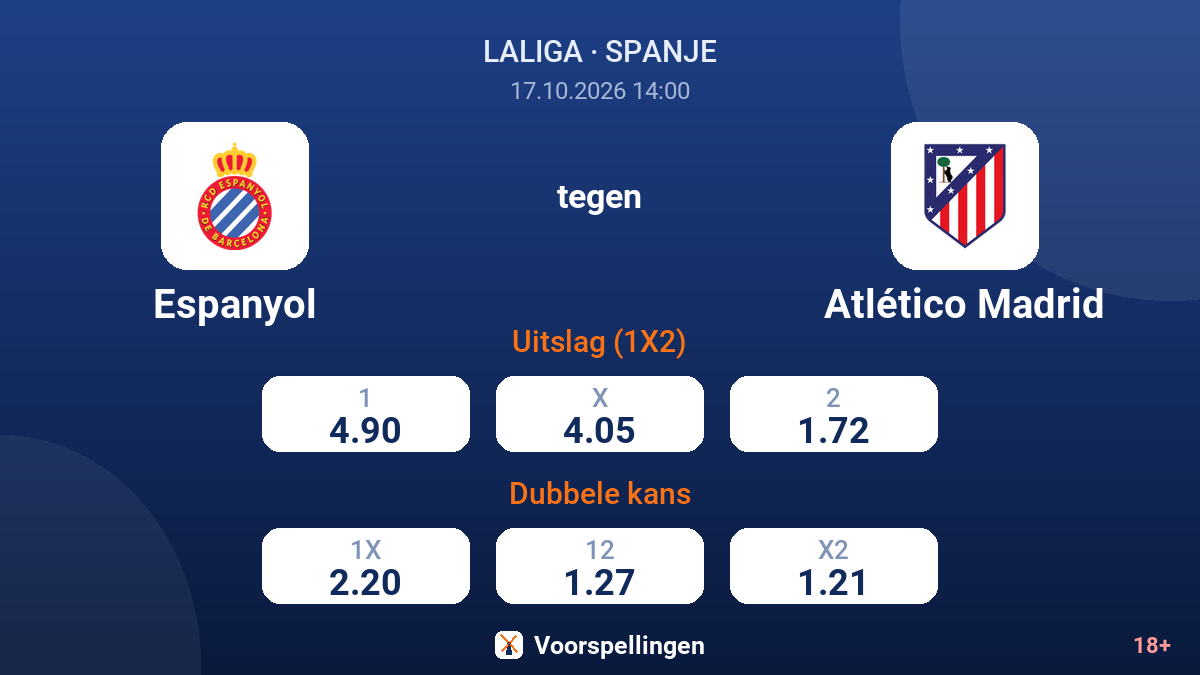 Espanyol - Atlético Madrid — quoteringen