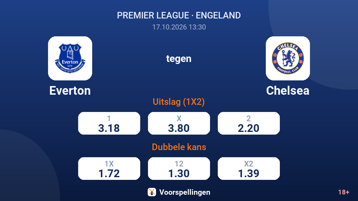 Everton - Chelsea — quoteringen