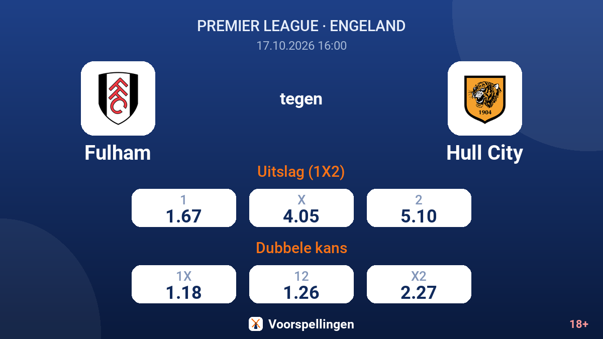Fulham - Hull City — quoteringen