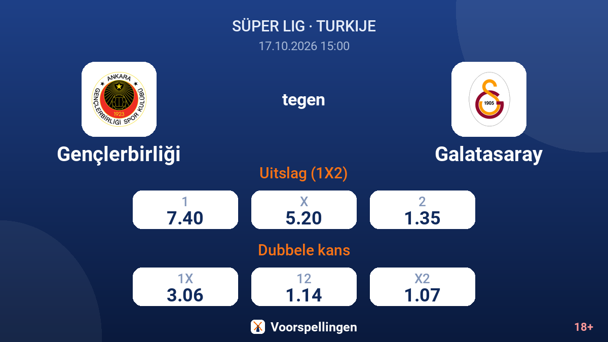 Gençlerbirliği - Galatasaray — quoteringen