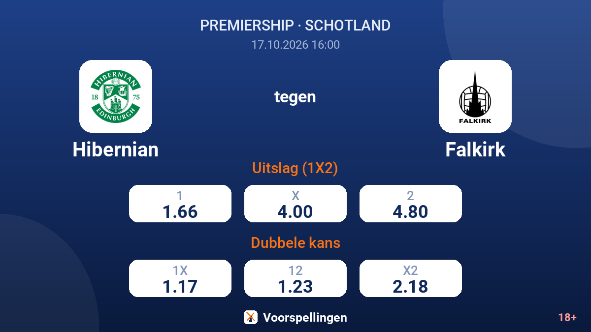 Hibernian - Falkirk — quoteringen