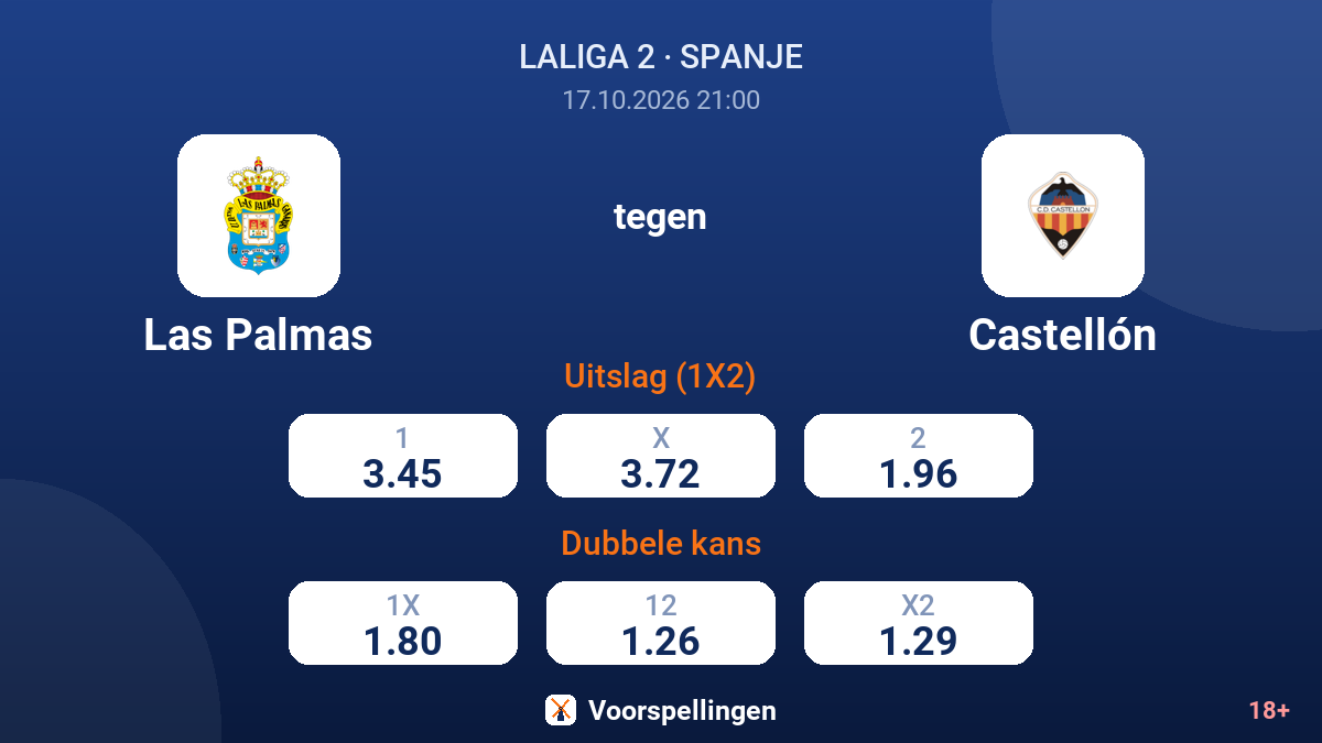 Las Palmas - Castellón — quoteringen