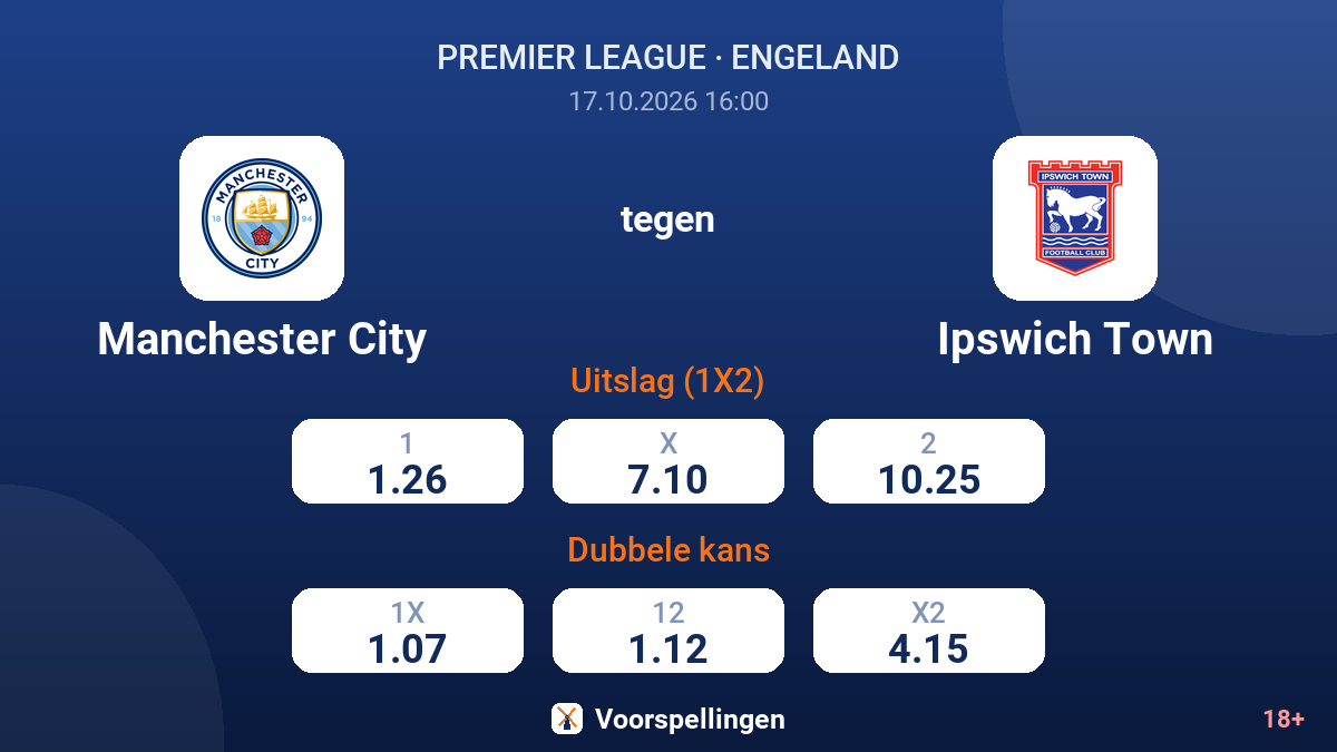 Manchester City - Ipswich Town — quoteringen