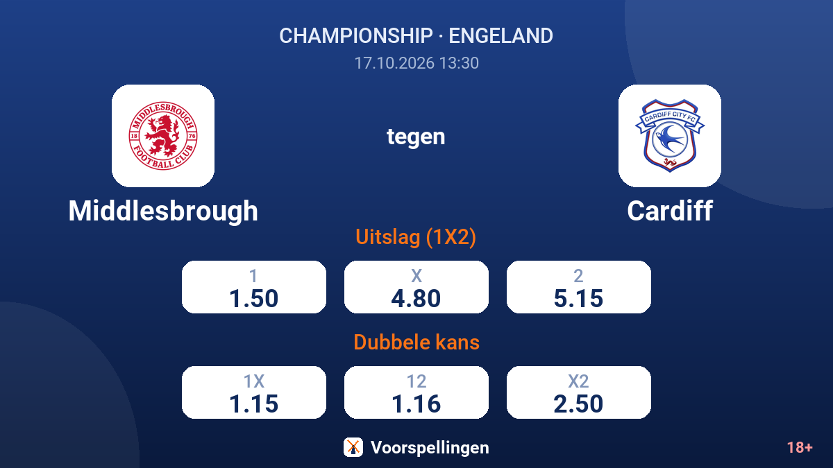 Middlesbrough - Cardiff — quoteringen