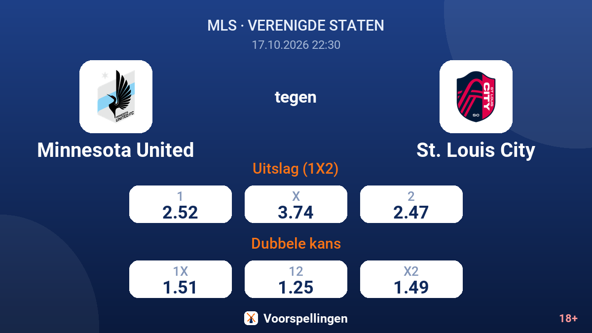 Minnesota United - St. Louis City — quoteringen