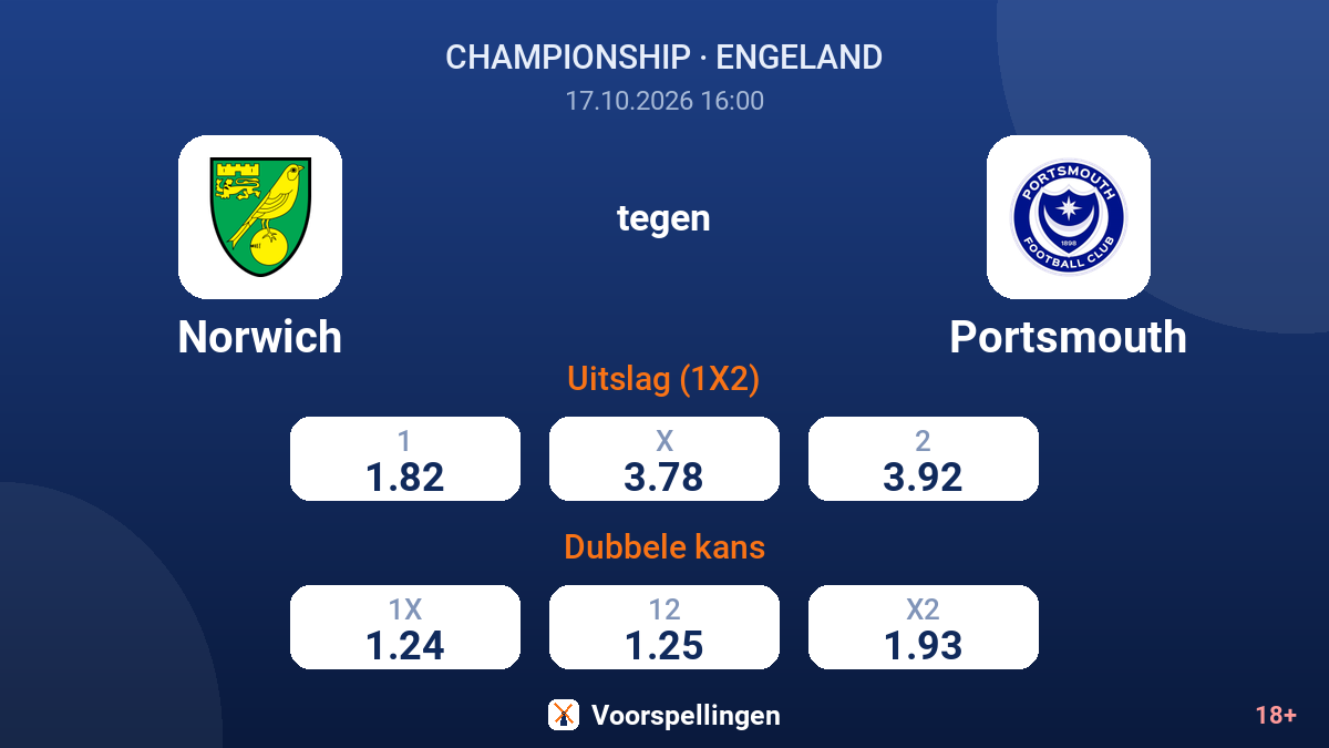 Norwich - Portsmouth — quoteringen