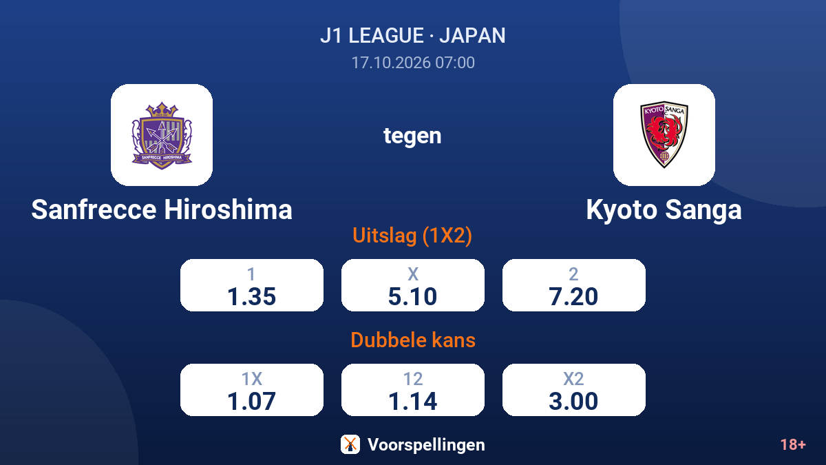 Sanfrecce Hiroshima - Kyoto Sanga — quoteringen