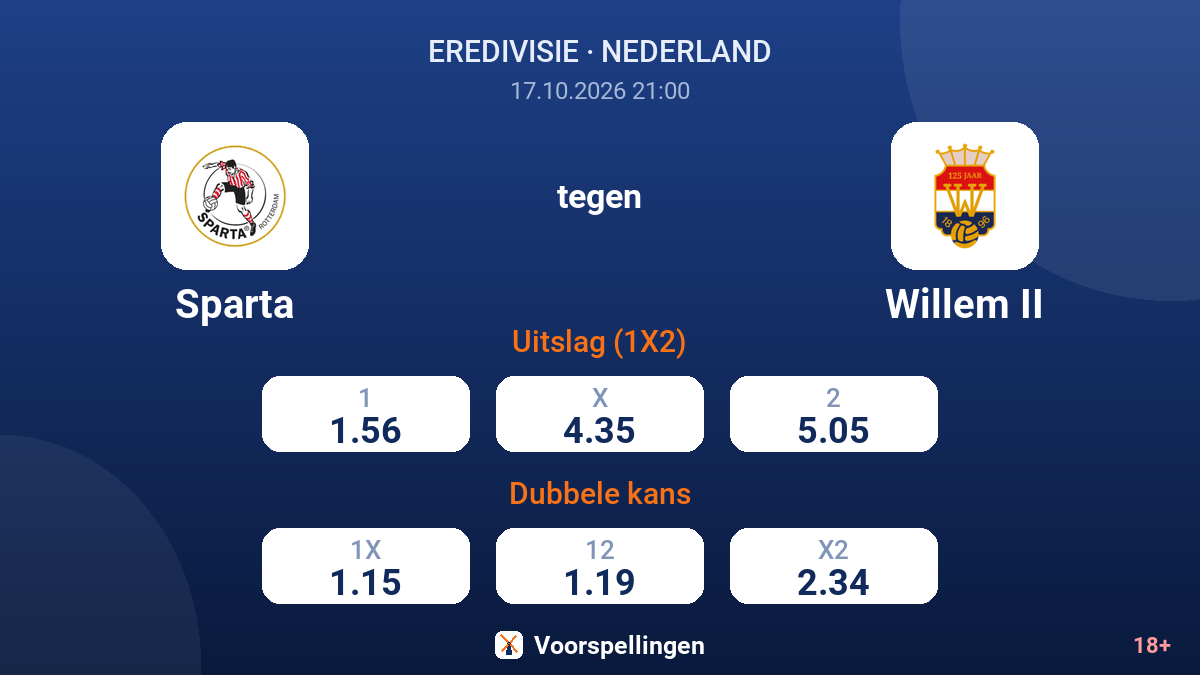 Sparta - Willem II — quoteringen